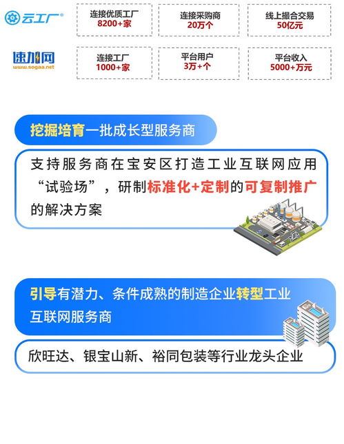 廣東深圳寶安區工業互聯網示范基地發展成效